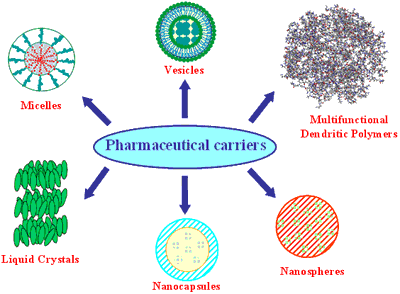 Pharmaceuticals