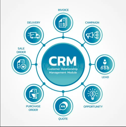 CRM System
