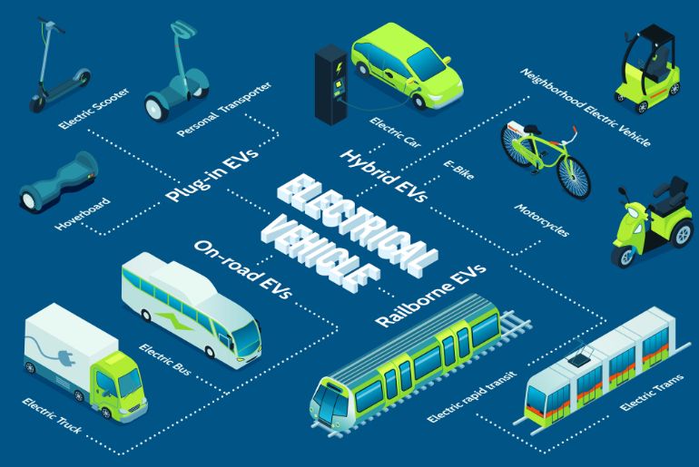 Electric Mobility