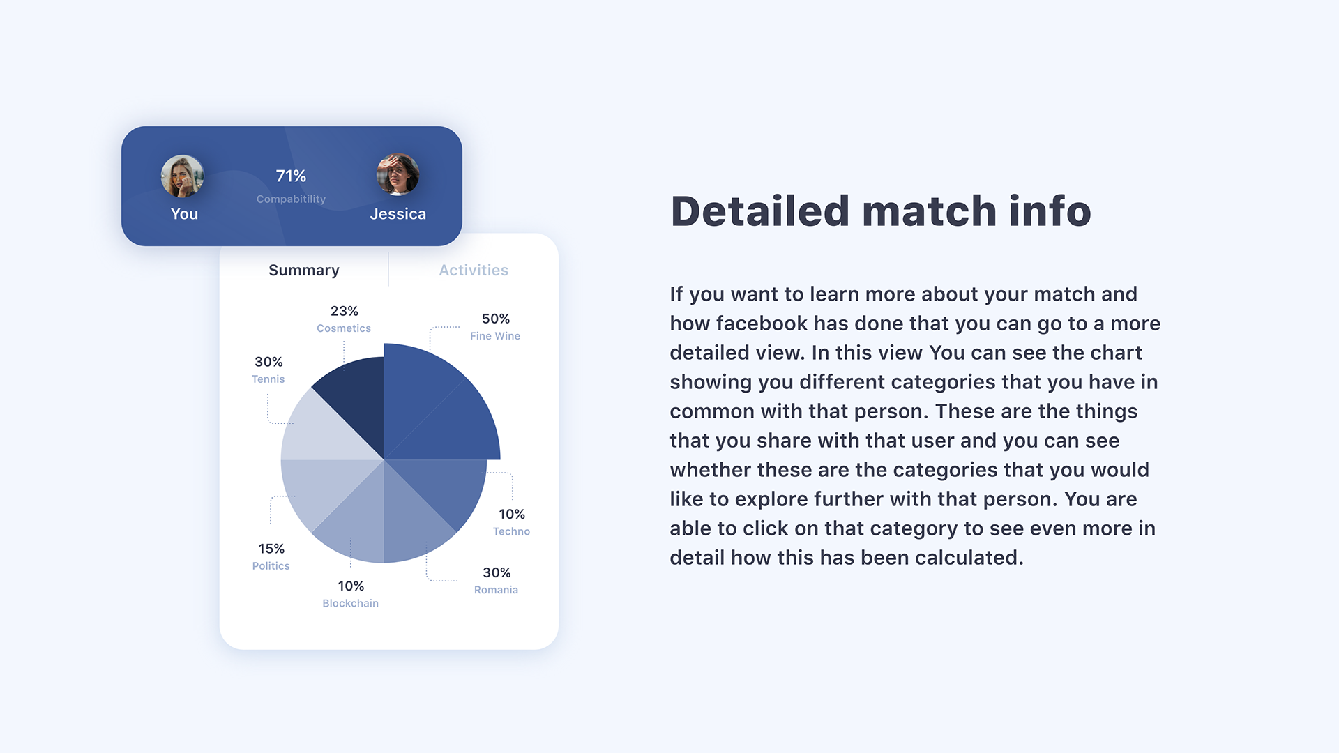 Profile Matcher